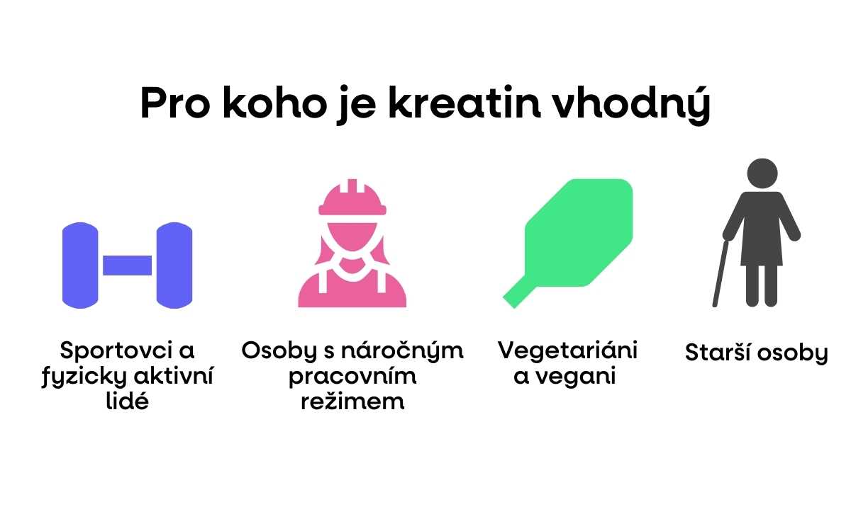 pro koho je vhodny kreatin